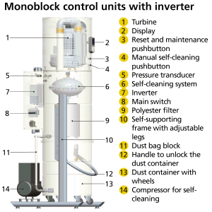 Monoblock Control Units with inverter2.png